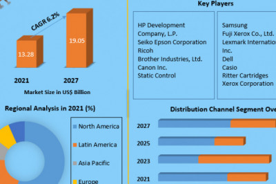 Printer Ink Cartridge Market