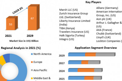 Cargo Transportation Insurance Market -Industry analysis And Forecast (2022-2027) by Material,Design, content