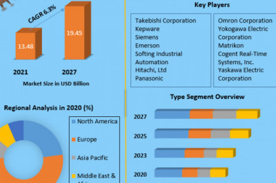 OPC Server Software Market estimates &amp; forecast by application, size, production, industry share, consumption, trends and forecast 2029