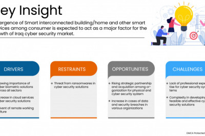 Iraq Physical Security Market Applications, Products, Share, Growth, Insights and Forecasts Report 2029