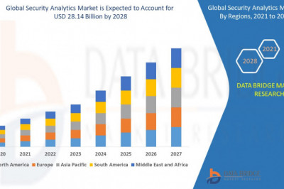 Security Analytics Market 2022 Insight On Share, Application, And Forecast Assumption 2029