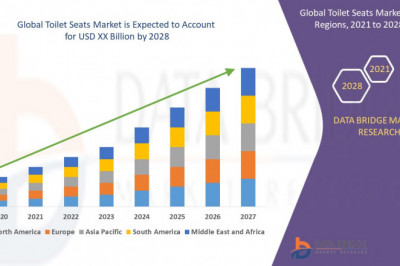 Toilet Seats Market Covid-19 Impact 
