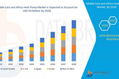Middle East and Africa Heat Pump Market  Expected to reach a valuation