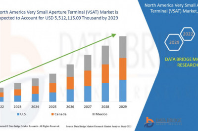 North America Very Small Aperture Terminal (VSAT) Market Covid-19 Impact 