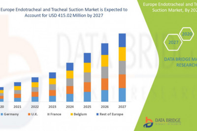 Europe Endotracheal and Tracheal Suction Market Growth