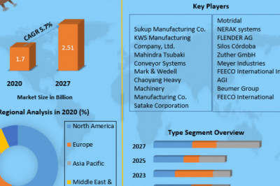 Global Bucket Elevators Market  Global Industrial Analysis and Forecast (2021-2027), By Type, Application, End Use and Region