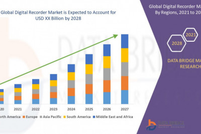 Global Digital Recorder Market Growth Focusing on Trends &amp; Innovations During the Period Until 2028.