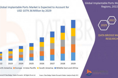 Global Implantable Ports Market 2022 Insight On Share, Application, And Forecast Assumption 2029