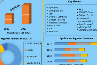 Heavy Construction Type Market  Global Industrial Analysis and Forecast (2021-2027), By Type, Application, End Use and Region
