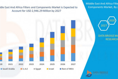 Middle East and Africa Filters and Components Market to Reach Tremendous Value of a CAGR of 16.6% %   during Forecast 2020 to 2027