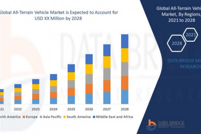 Global All-Terrain Vehicle Market 2021 with 4.7% CAGR: Emerging Trends, In-Depth Analysis of Industry Size and Share, Key Market Dynamics, Restraints and Forecast to 2028