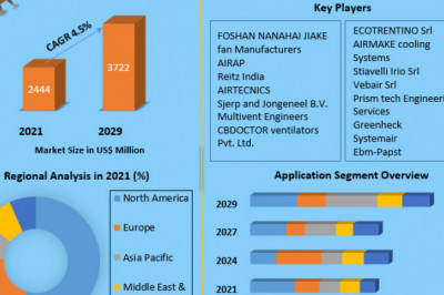 Draught Fan Market Highlights and Forecasts to 2031