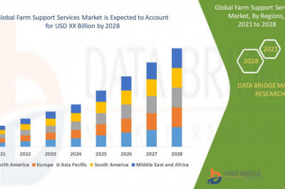 Farm Support Services Market Growth
