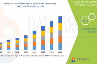 Optocoupler IC Market  Destine to Reach USD 2,185.59  million by 2029 by 2029 Globally, Size, Share, Industry Growth Rate, Demand &amp; Revenue Outlook
