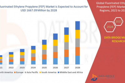 Fluorinated Ethylene Propylene (FEP) MarketDestine to Reach USD 1667.09 million by 2029 by 2029 Globally, Size, Share, Industry Growth Rate, Demand &amp; Revenue Outlook