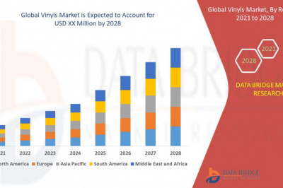 Global Vinyls Market Size Anticipated to Observe Growth at a Steady Rate of 6.45% for the Study Period 2021-2028