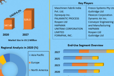 PCB Transformers Market Trends, Share, Growth, Demand,