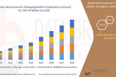 Semiconductor Packaging Materials Market  intelligent healthcare robots &amp; solutions