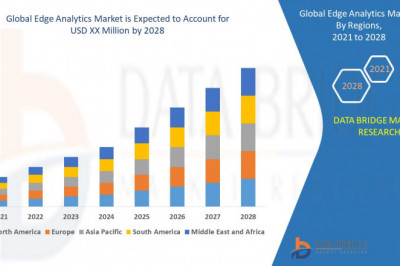 Global Edge Analytics Market by Application, Technology, Type, CAGR and Key Players