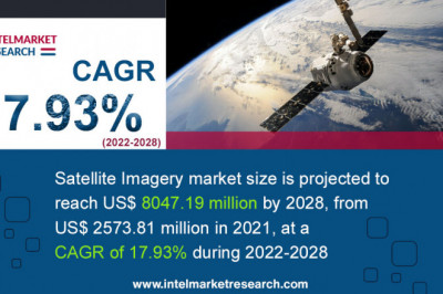 Satellite Imagery Market 2022 | Business Analysis, Scope, Size, Overview, and Forecast 2022-2028