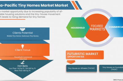 Asia-Pacific Tiny Homes Market business opportunities including key players forecast till 2029