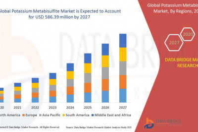 Potassium Metabisulfite Market  Focused Growth forecast period 2023-2030 .