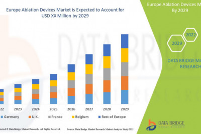 What are the business Opportunities Ablation Devices Market   2029.