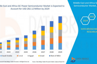 Middle East and Africa SiC Power Semiconductor Market Growth
