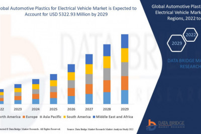 Global Automotive Plastics for Electrical Vehicle Market size is expected to be USD 5322.93 million rising at a market growth of 27.40% CAGR during the forecast period