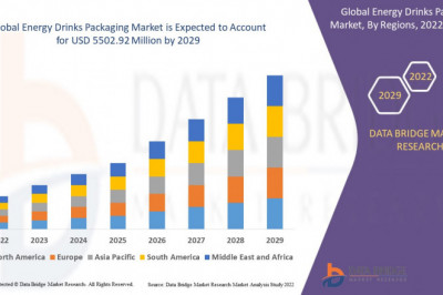 Global Energy Drinks Packaging Market Growing to Unveil a Remarkable CAGR of 4.20% By 2029, Key Drivers, Size, Share, Demand and Opportunity Analysis