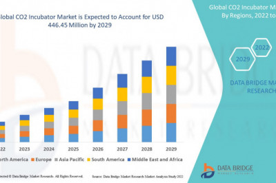 CO2 Incubator Market Growth