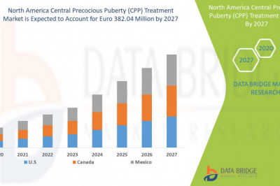 North America Central Precocious Puberty (CPP) Treatment Market Growth