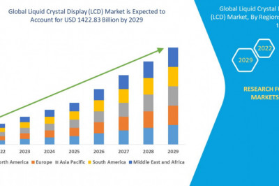 Liquid Crystal Display (LCD) Market Growth