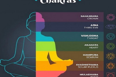 7 CHAKRAS IN HUMAN BODY AND THEIR SIGNIFICANCE