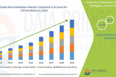 Global Bone Metastasis Market by Application, Technology, Type, CAGR and Key Players