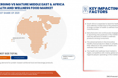 Market Intelligence Report Analyses Some of the Most Crucial Concerns