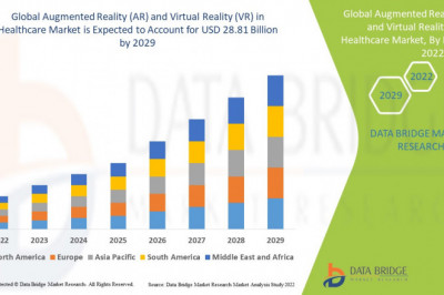 Augmented Reality (AR) and Virtual Reality (VR) in Healthcare Market Growth