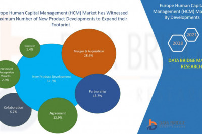 Europe Human Capital Management (HCM) Market is expected to grow by USD 17,053.28 million during 2021-2028, accelerating at a CAGR of 12.3% during the forecast period