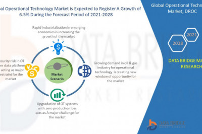 Global Operational Technology Market to Exceed Valuation of USD 36080.59 million at an 6.80% CAGR by 2029