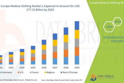 Europe Medical Clothing Market size is expected to be USD 177.15 billion rising at a market growth of 8.2% CAGR during the forecast period