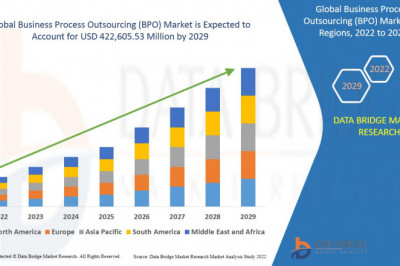 Business Process Outsourcing (BPO) Market  Size, Share &amp; Trends Analysis Report By Source (Bio-based, Petrochemical-based), By Application, By Region, And Segment Forecasts, 2022 - 2029