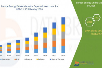 Europe Energy Drinks Market | Value and Size Expected to Reach USD 21.50 billion at CAGR of 5.4%| Forecast Period 2021-2028