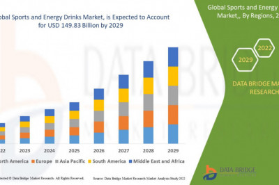 Global Sports and Energy Drinks Market to reach USD 149.83 billion by 2029 | Market analyzed by Size, Trends, Analysis, Future Scope, and Demand Forecast