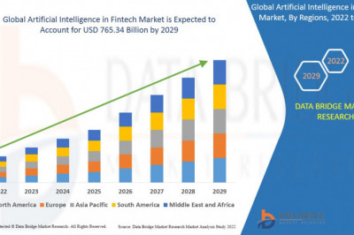 Artificial Intelligence in Fintech Market size, Scope, Growth Opportunities, Trends by Manufacturers, And Forecast to 2029