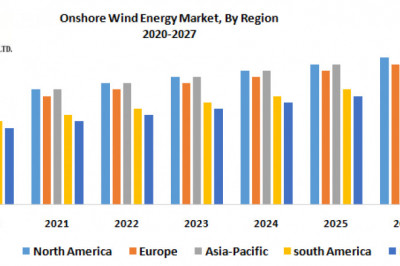 Global Onshore Wind Energy Market Size, Future Scope, Growth, Share, Trend Analysis, Outlook, Key Players, Business Demand and Forecast-2027