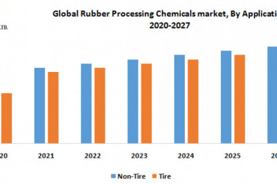 Global Rubber Processing Chemicals Market Business Strategies, Revenue and Growth Rate,Key player, Size, Share And Forecast 2027