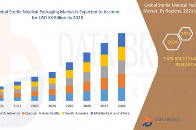Sterile Medical Packaging Market, Advertising, Industry Size, Segmentation, Application Analysis, Trends, &amp; Forecast by 2028.
