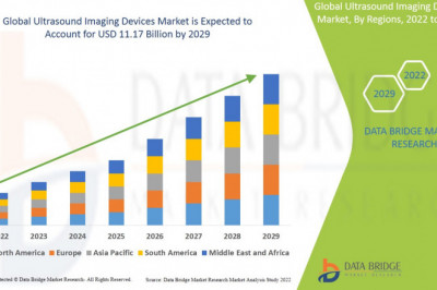 Global Ultrasound Imaging Devices Market | 2022-2029 | Worldwide Industry Growing at a CAGR of 6.60% and Expected to Reach USD 11.17 billion