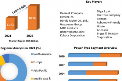 Lawn Mower Market Growth Of The Industry And Further Develop Opportunities to 2029