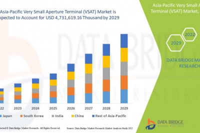Asia-Pacific Very Small Aperture Terminal (VSAT) Market  Growth